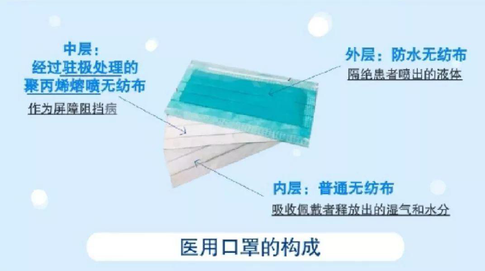 生產(chǎn)熔噴布需要什么無塵車間？